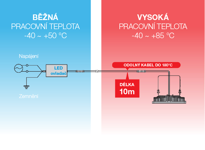 technicke schema